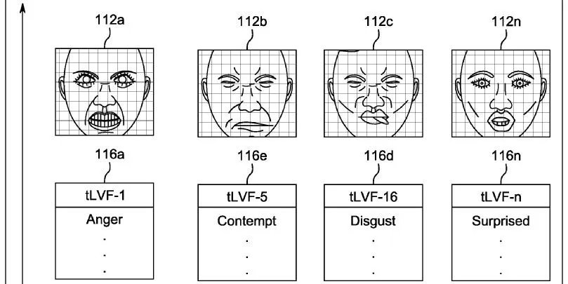 L'utilizzo di una ia da parte di sony, potrebbe portare un miglioramento delle animazioni facciali nei giochi 2